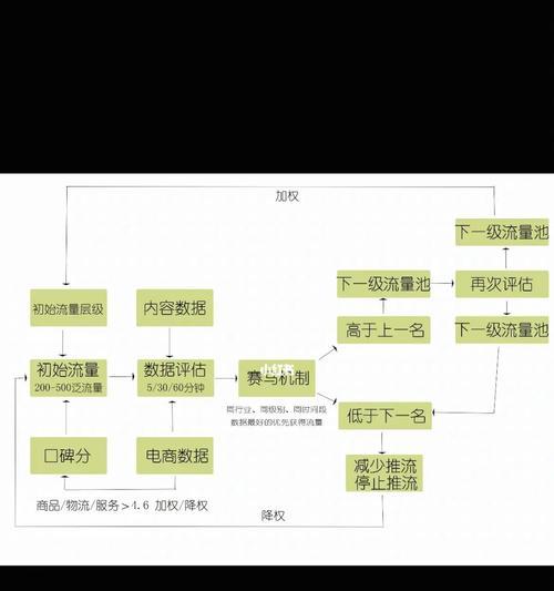 揭秘抖音赛马机制排名（如何提升抖音赛马机制排名）