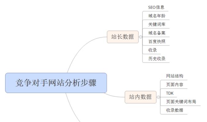 网站维护优化的重要性（为什么您的网站需要持续的维护和优化）