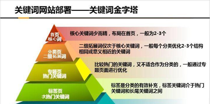 布局与分布的区别（如何优化网站布局和分布）