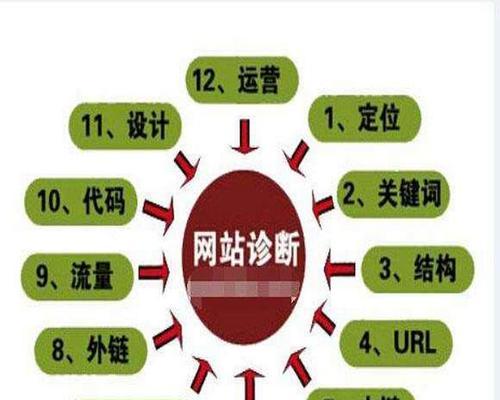 SEO基础概念解析（了解搜索引擎优化的基本知识）