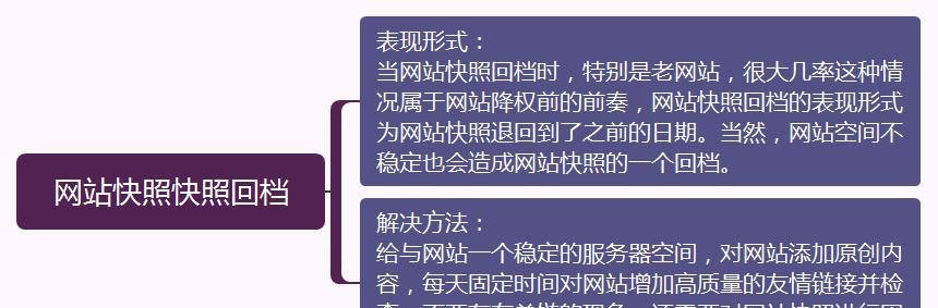 如何摆脱网站降权（8个实用方法让你的网站重获权重）