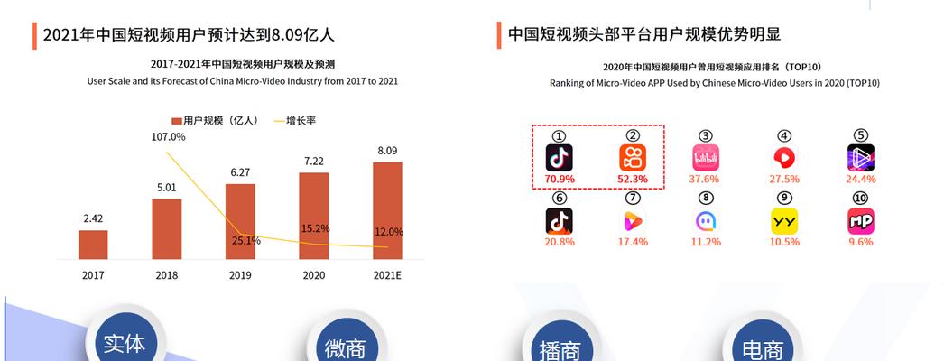 如何编写一份高质量的SEO诊断报告——技术内容篇（学会这些技巧）