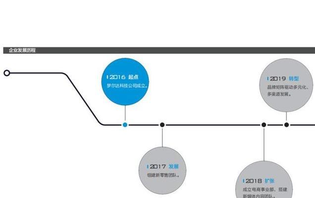 如何编写一份高质量的SEO诊断报告——技术内容篇（学会这些技巧）