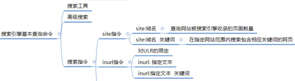 如何创建适合搜索引擎的网站域名（提高网站搜索排名的关键）