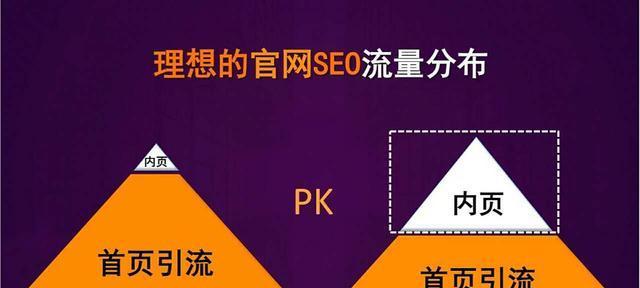 如何通过有效引流来提升网站流量（学习如何通过有效引流方式来吸引更多的访问者进入你的网站）