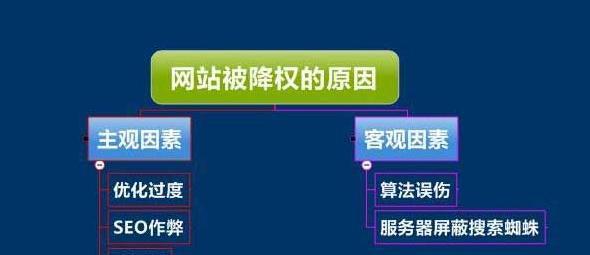 如何恢复网站排名（8个步骤让你的网站重新上位）