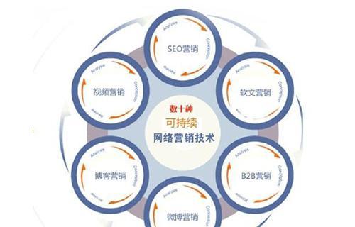 打造营销利器——建设营销型的网站（提高品牌知名度）