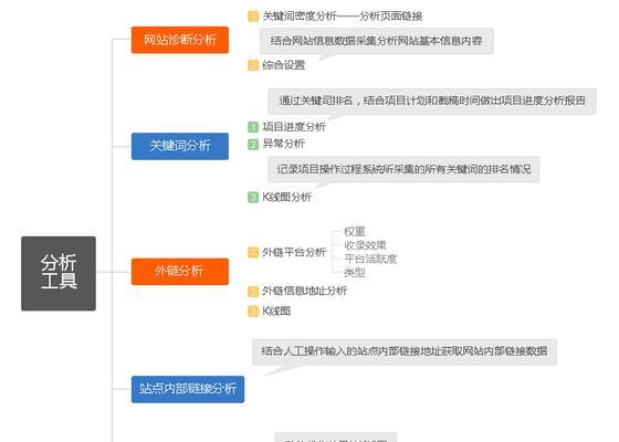 数据化推广（从数据中解析用户需求）