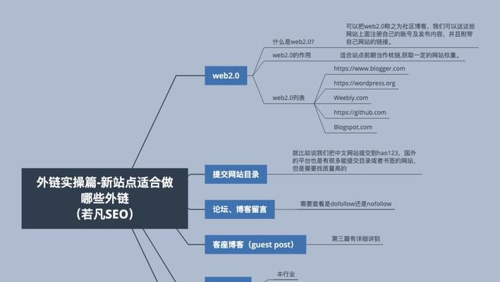 如何精准控制SEO推广的外链和内容操作（打造高质量推广计划的有效方法）