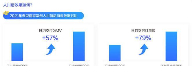 抖音巨量千川投放神器，让你的品牌一飞冲天（了解千川投放）