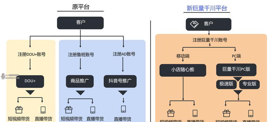 探秘抖音巨量千川入口（找到快速推广的新渠道）