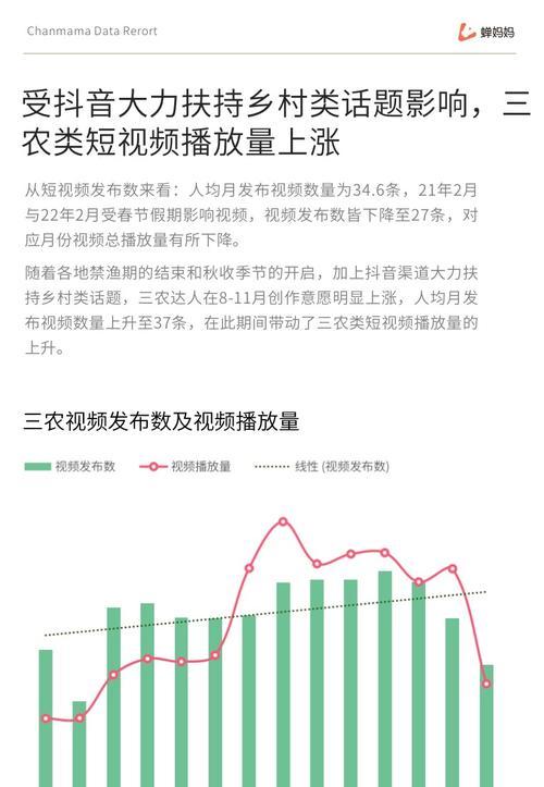 探究抖音巨量千川的实用性（了解抖音千川是如何助力企业快速增长）