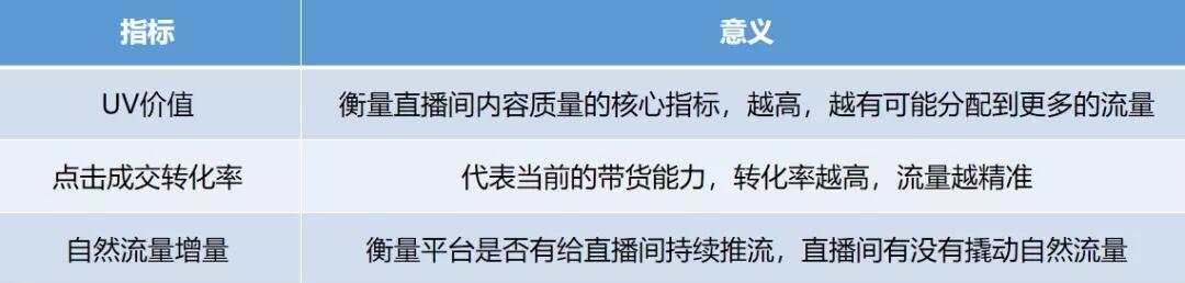 抖音商家团购开通费用揭秘（开通团购需不需要交钱）