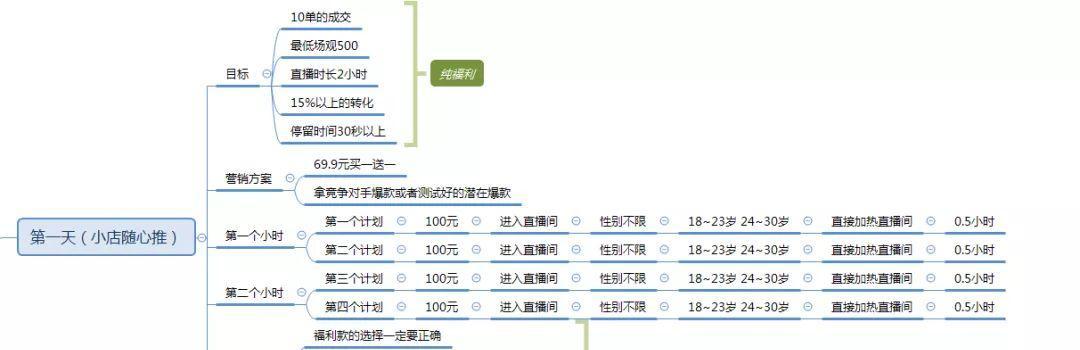 抖音商家团购开通费用揭秘（开通团购需不需要交钱）