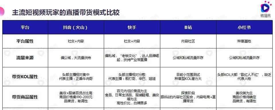 如何在抖音直播时把电脑画面投上去（教你一招在抖音直播时展示电脑屏幕的小技巧）