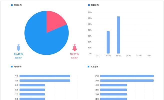 抖音口碑分低于40的后果（口碑分低于40的抖音账号将面临哪些困境）