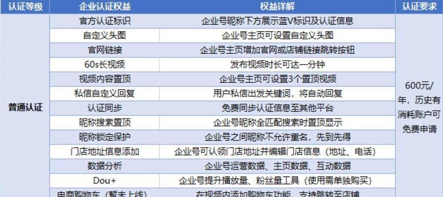 抖音蓝v认证退款攻略（600元的认证费用）