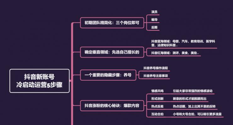 抖音老账号和新账号，哪个更适合（分析老账号和新账号的优劣）