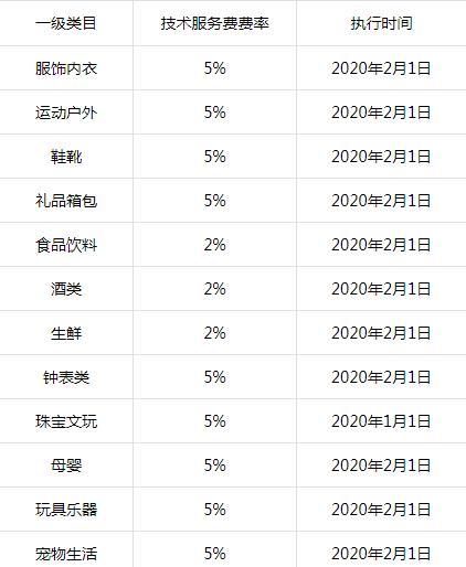 抖音浏览量破万即可入热门榜单，你符合条件了吗（如何增加抖音视频的浏览量）