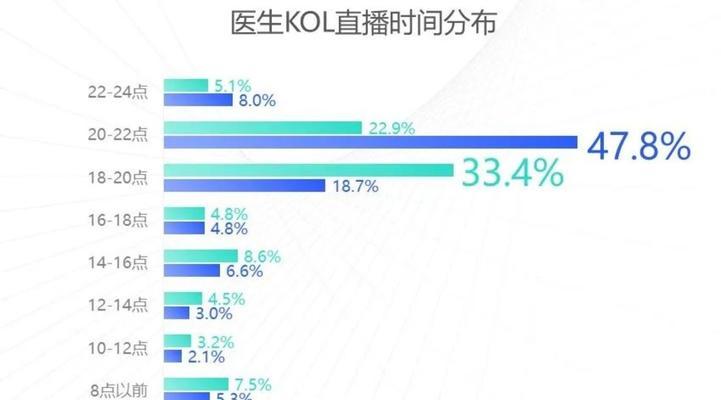 抖音浏览量如何影响收入（从计算报酬到优化策略）