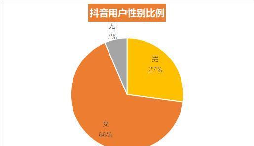 解析抖音流量层级（从粉丝到火山小王子）