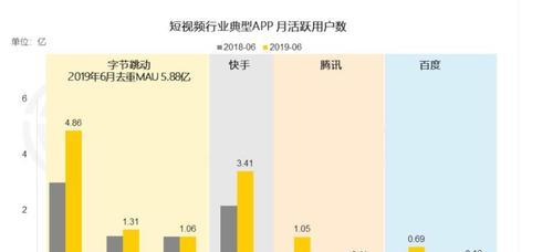 抖音流量池等级解析（了解流量池等级分布）