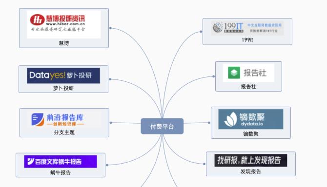 抖音盲盒商品管理规范（规则制定及执行的注意事项）