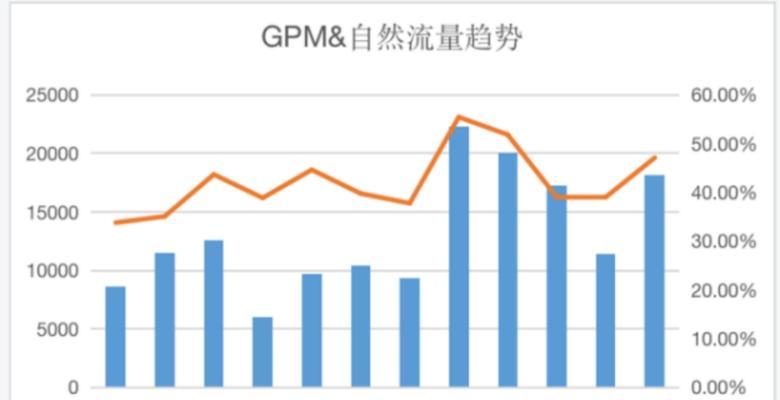 抖音千川首充多少钱（探究千川首充价格与优惠活动）