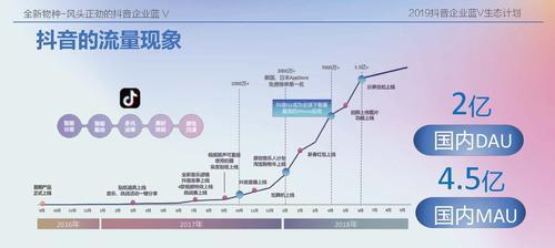 抖音钱包如何提现到微信（快速提现）