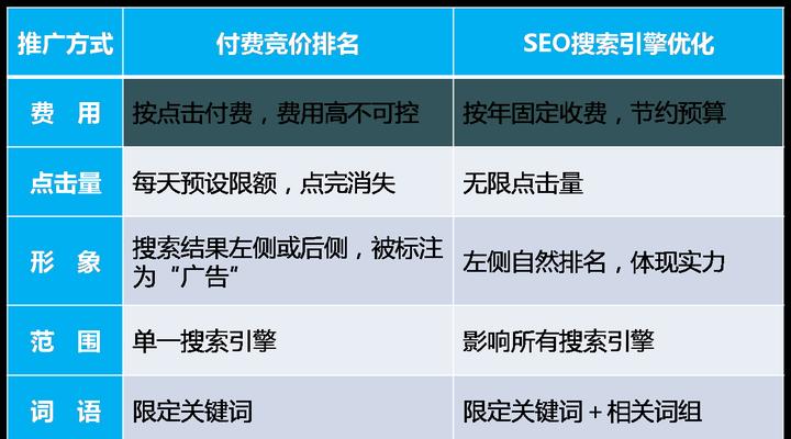 推荐几款常用SEO优化工具，让网站排名更上一层楼（提高网站排名的必备工具）