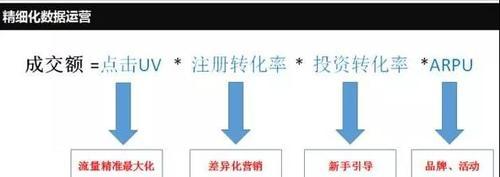 外链与反链的区别及其影响（SEO优化中外链与反链的作用与解析）