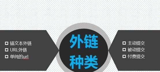 外链建设的三个周期（外链建设的重要性及具体实施方案）