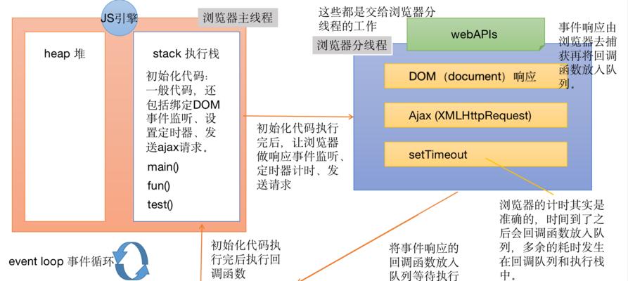 外贸网站用户体验度优化的关键因素（从8个方面探究外贸网站用户体验度表现）