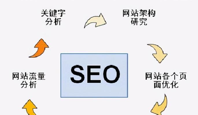 SEO选择技巧与策略（让您轻松掌握网络营销的诀窍）