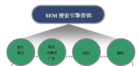 网络SEO优化外链建设的技巧（打造高质量的外链）