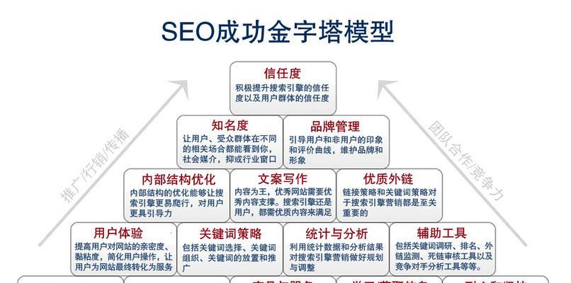 网络收藏夹（快速便捷）