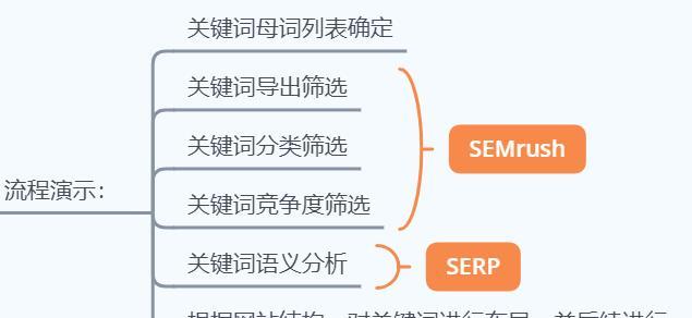 SEO文章更新的六大原则（提高网站排名的有效方法）