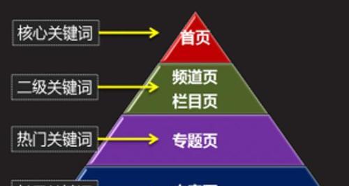 网络营销推广中的H标签优化技巧（如何利用H标签提升网站排名和流量）