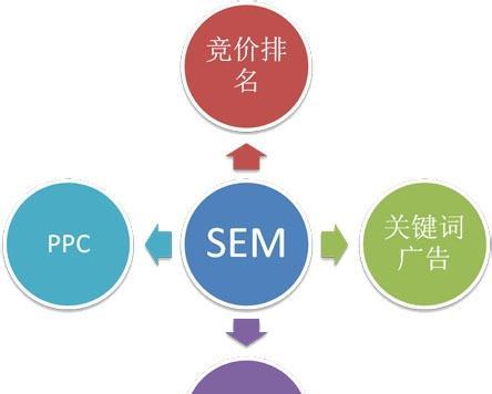 如何提高网站排名——网络营销的实用技巧（优化、社交媒体、内容营销）