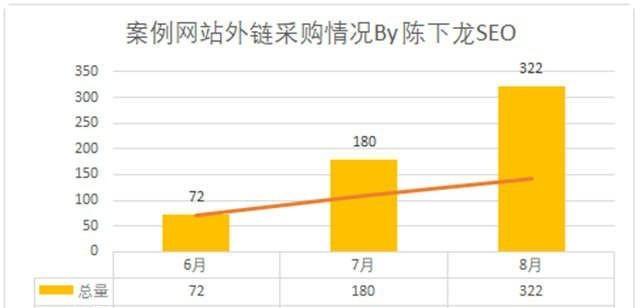 网络营销中的排名影响因素（了解这些因素）