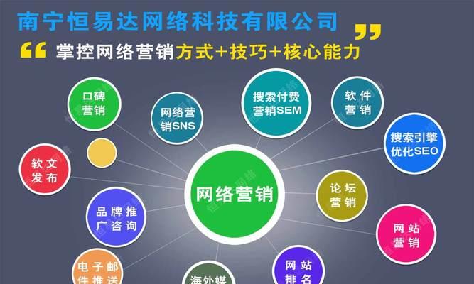 选择SEO优化，开启大量商机之门（如何通过SEO优化实现网络营销的可持续发展）