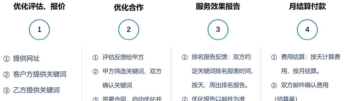 网络优化营销排名的影响因素（深入剖析影响网络营销排名的多重因素）