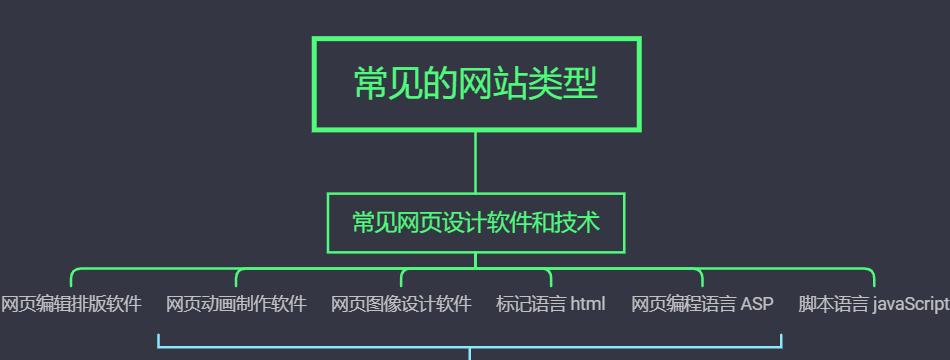 网页设计在网站建设中的重要性（为什么网页设计是成功网站的关键）