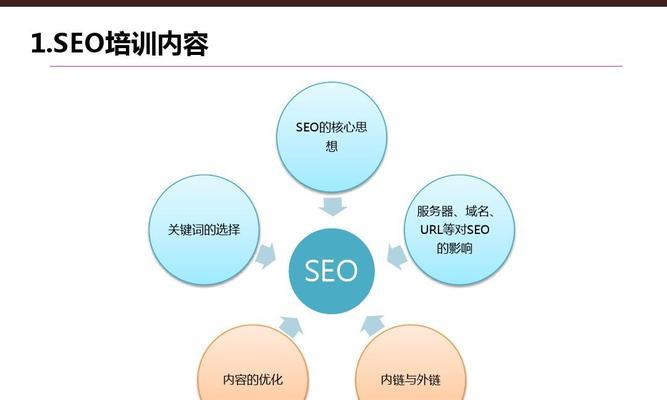 SEO优化攻略（打造网站超强SEO内链外链结构）