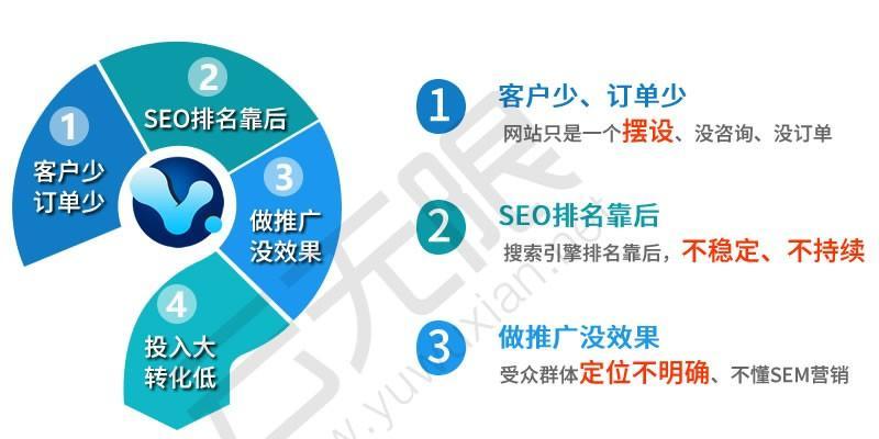 网站SEO优化的方法与技巧（如何让网站在搜索引擎中获得更好的排名）