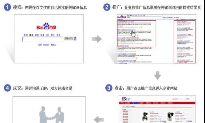 网站SEO优化案例分析经验总结（探究SEO优化的奥秘）