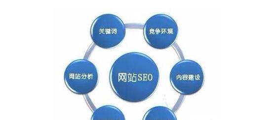 网站SEO优化标准是什么（了解SEO标准）