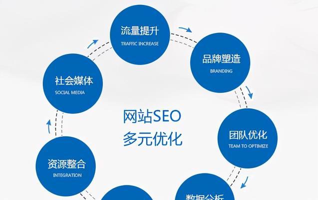 网站SEO优化，为什么定时更新网站文章更加重要（探讨网站文章更新对SEO优化的作用及方法）