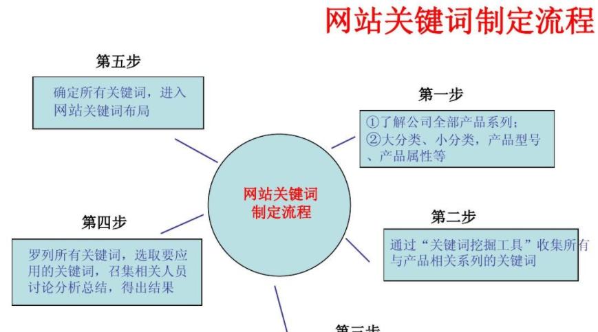 提高网站SEO优化布局策略的有效性（如何使您的网站更容易被搜索引擎索引和排名）