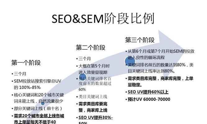 网站SEO优化基本操作概念分享（学习SEO）